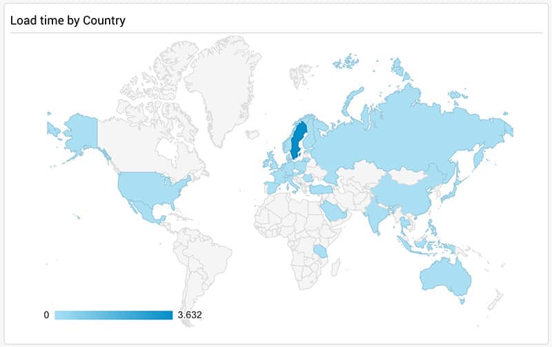 Speed by country