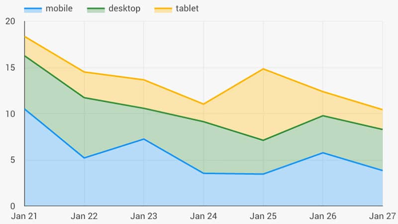 Device category speed