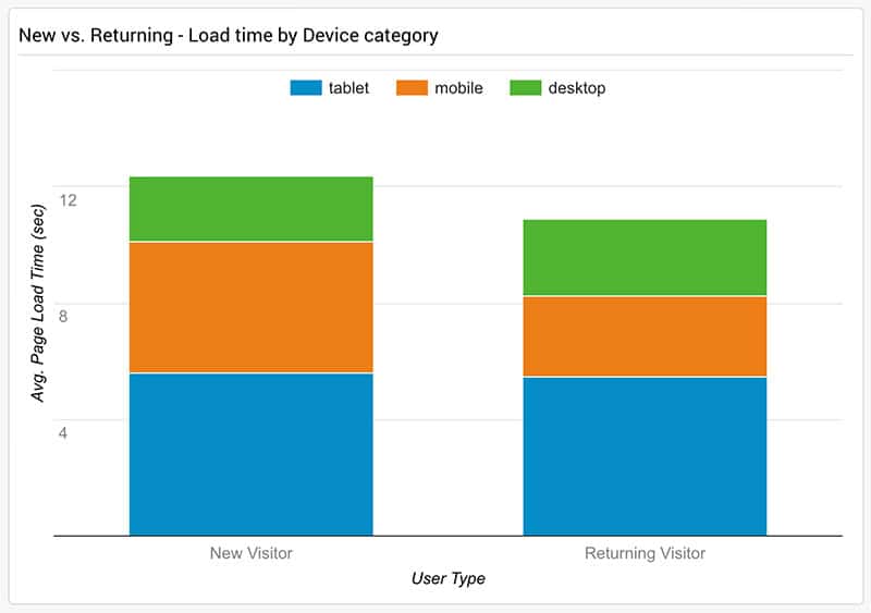 New vs. returning