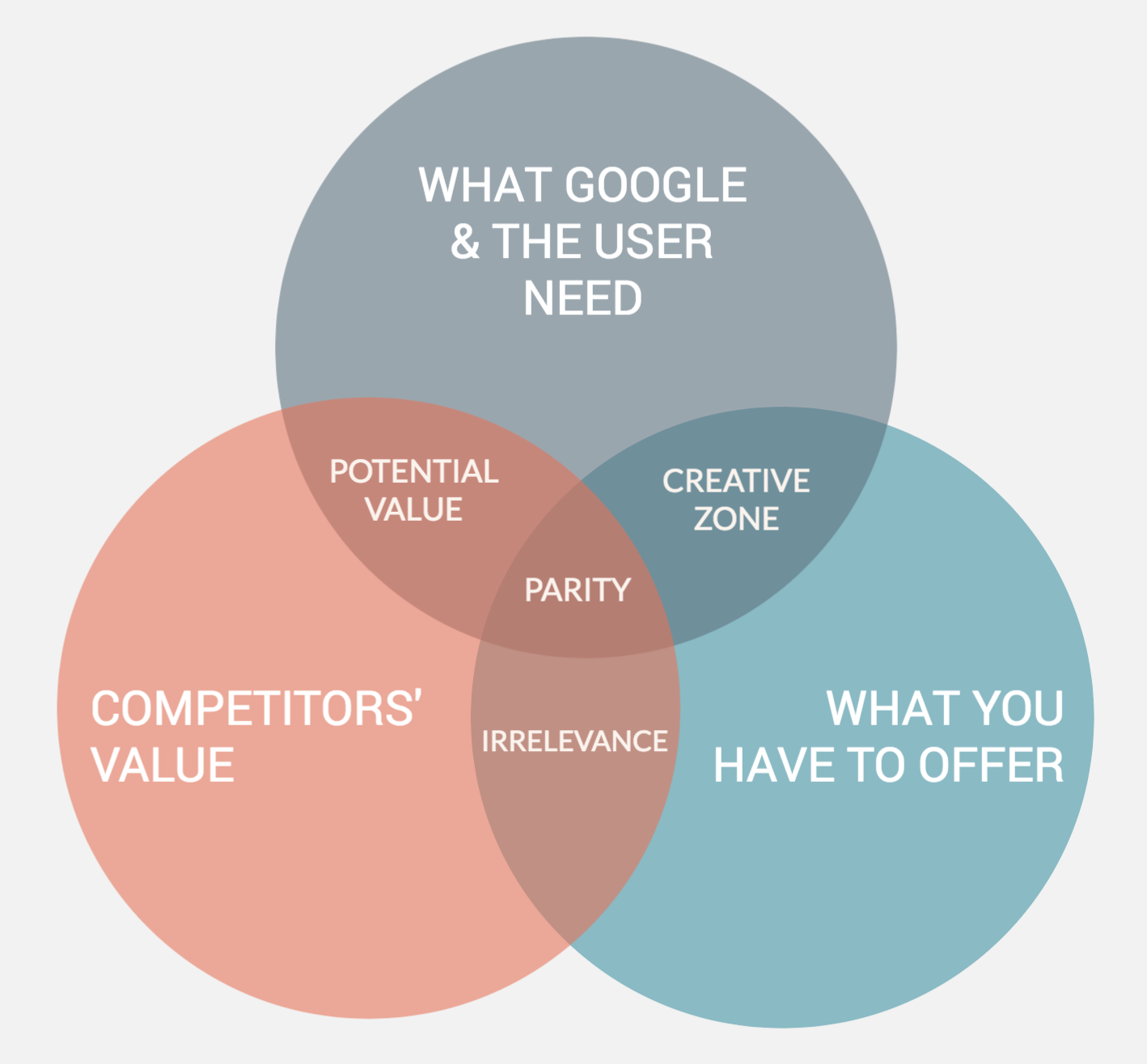 competitive-seo-analysis-let-s-do-it-the-right-way