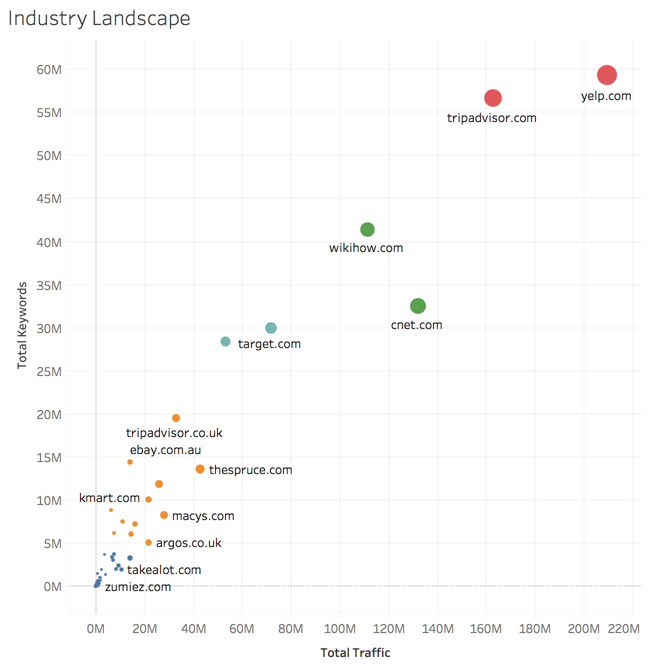industry-landscape-graph