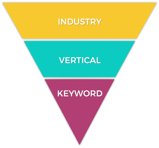 industry vertical keyword