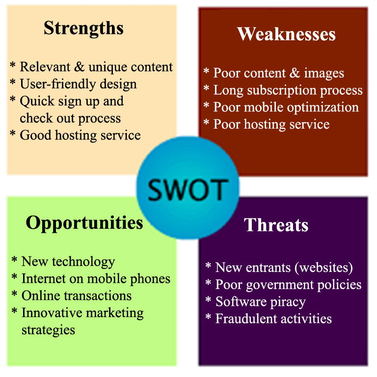 swot analysis example for information technology company