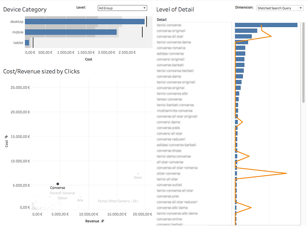 adwords-dashboard