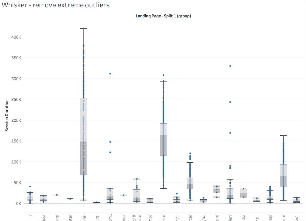 box-plot-outliers