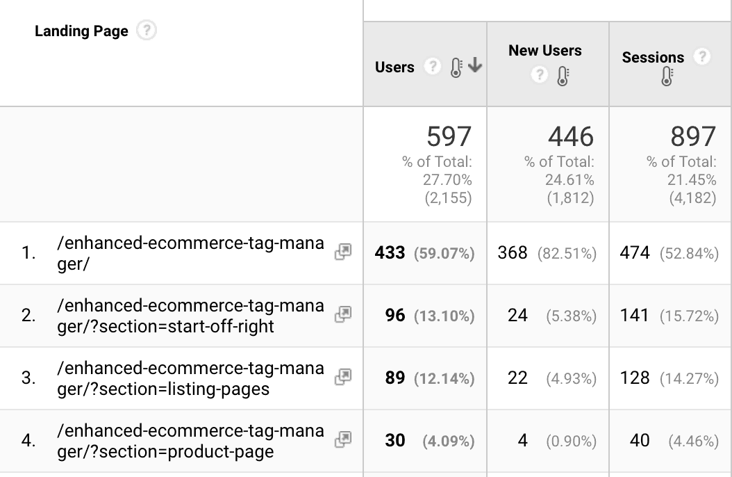 landing-pages-with-parameters