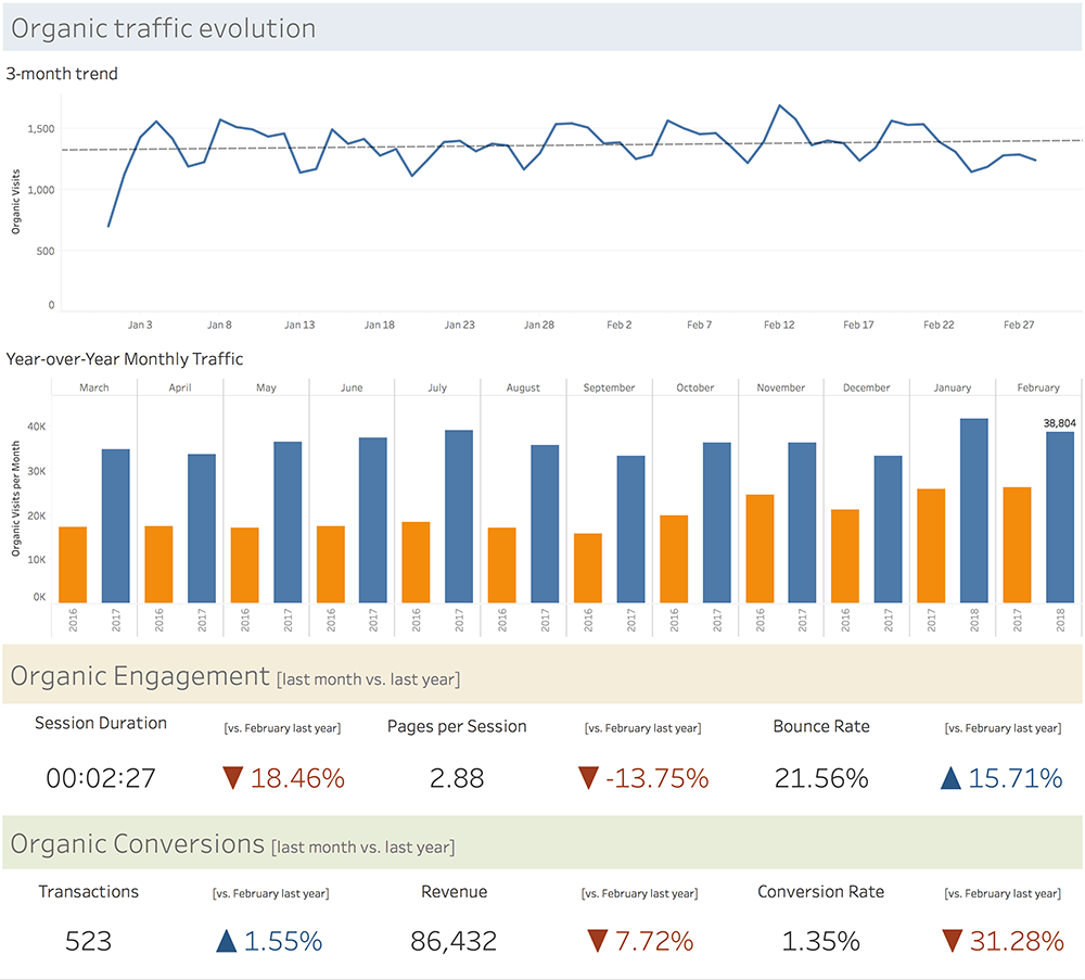 tabular report in tableau