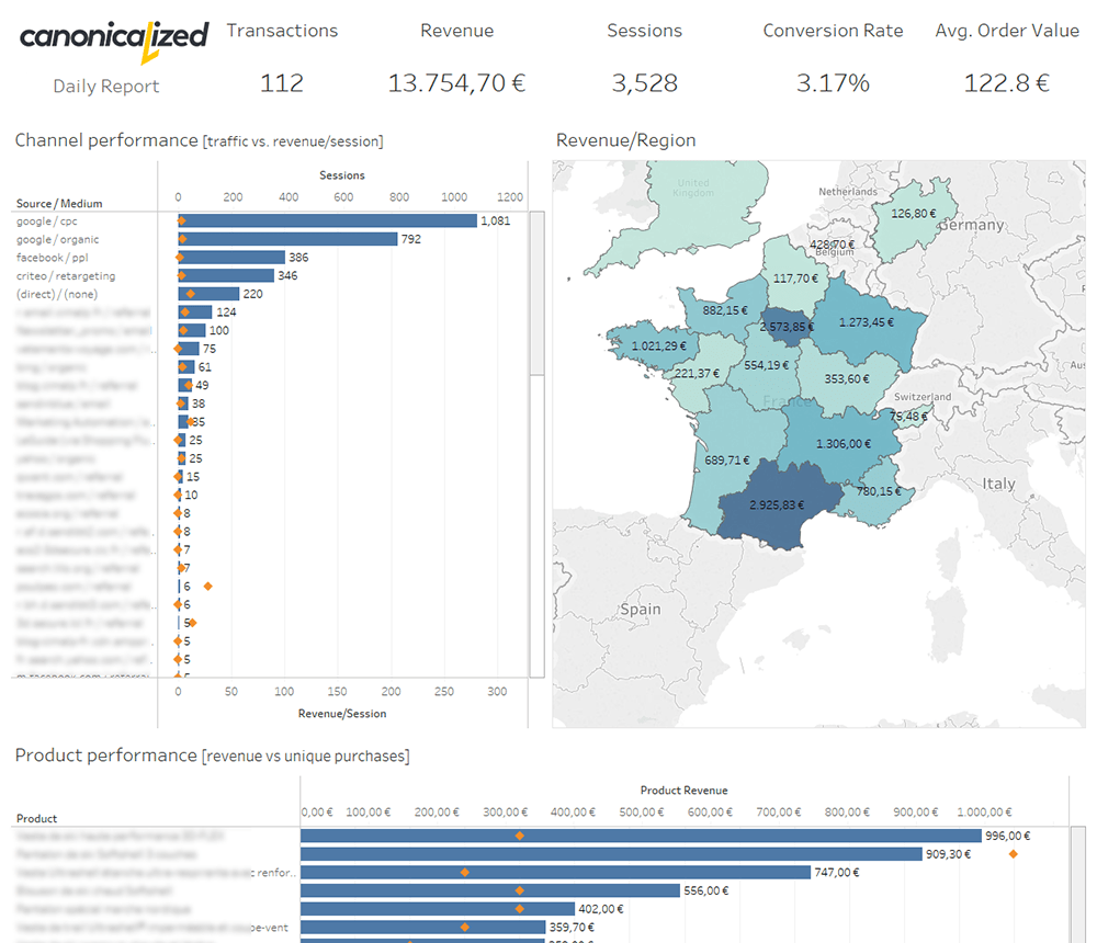 tableau-report-example