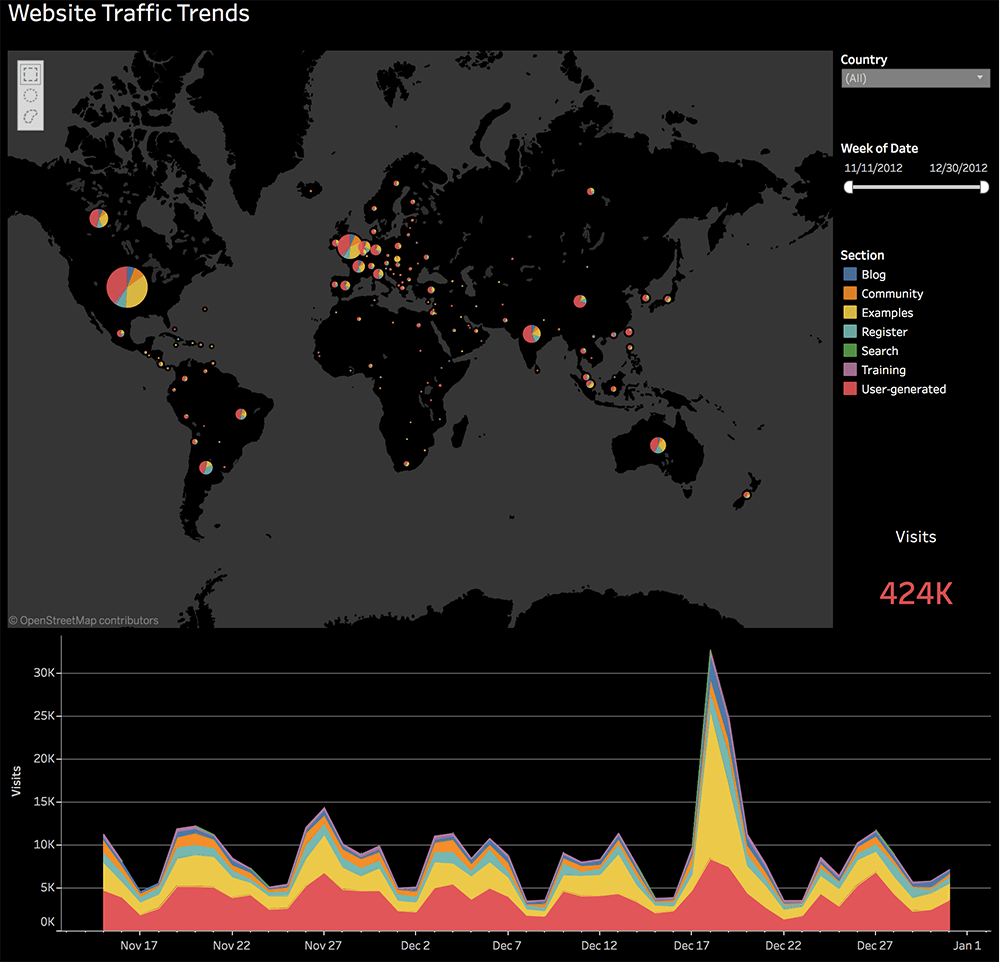 website-traffic-trends