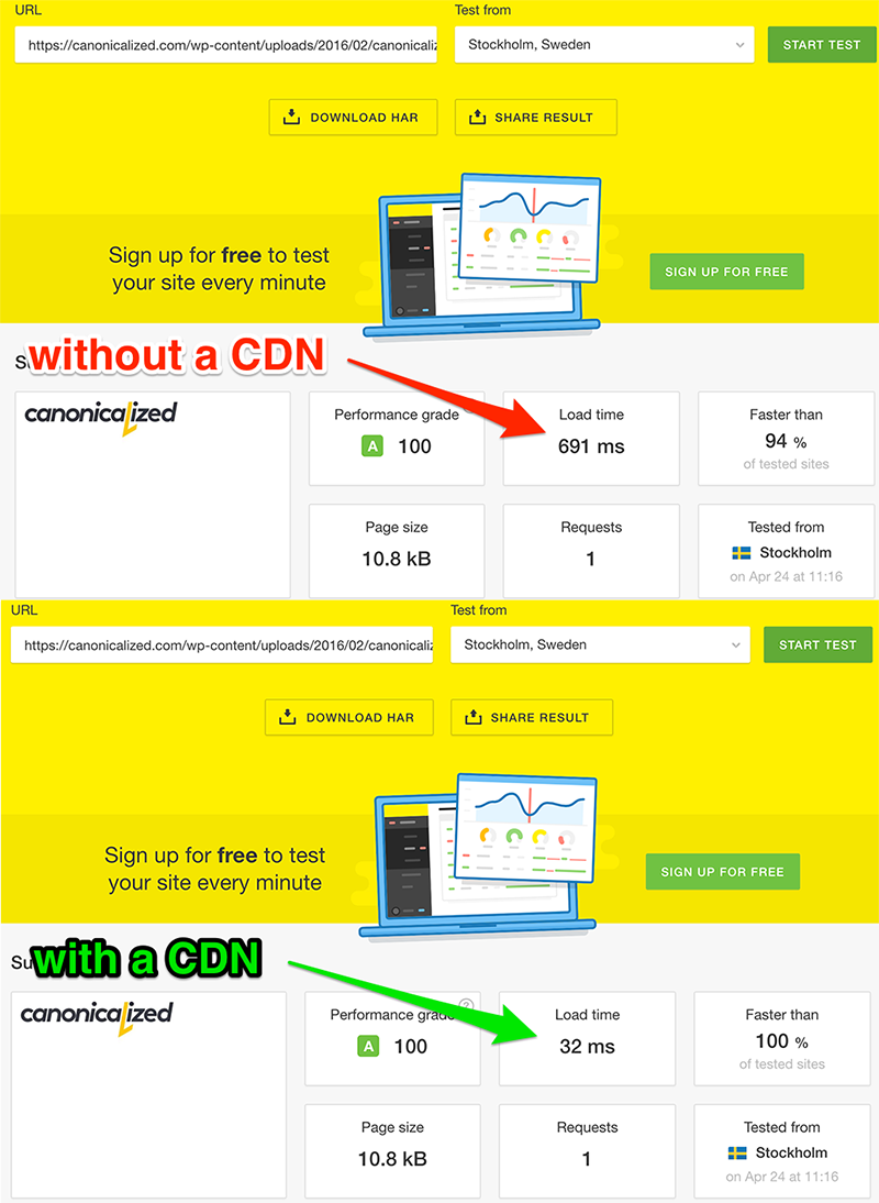 with-without-cdn