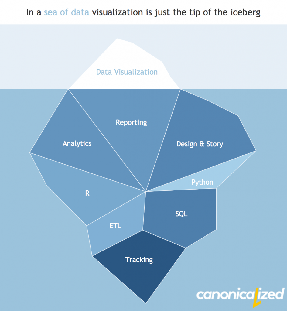 Tableau Professional Services