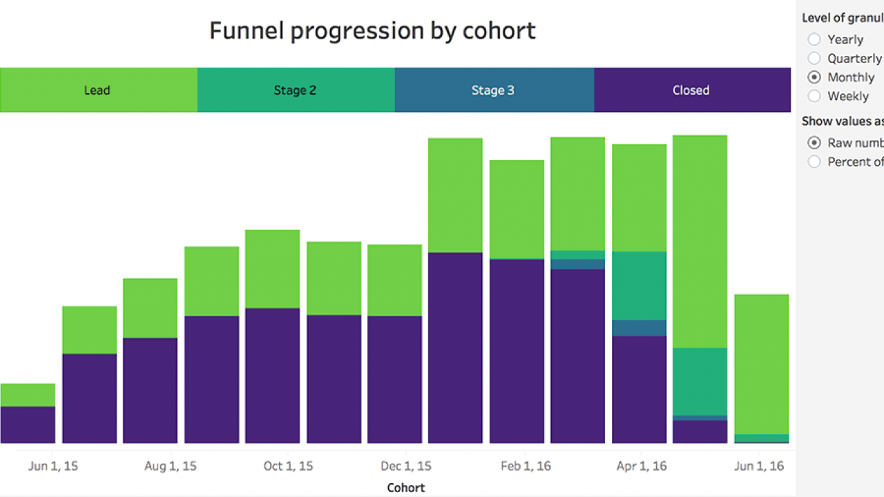 Tableau Percentage Of Total Bar Chart