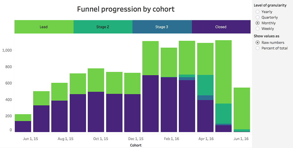 Horizontal Stacked Bar Chart Tableau