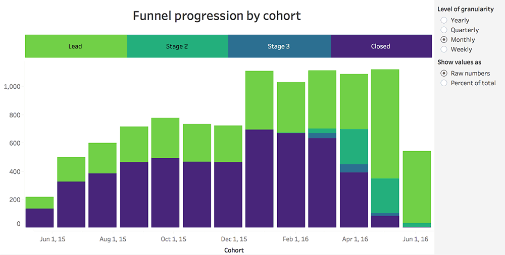 Tableau Step Line Chart