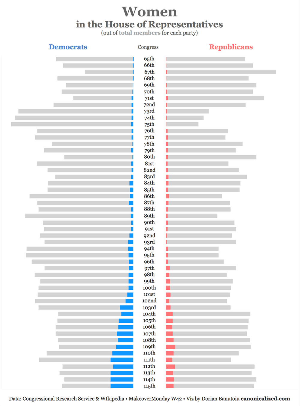 Tableau Sort Stacked Bar Chart