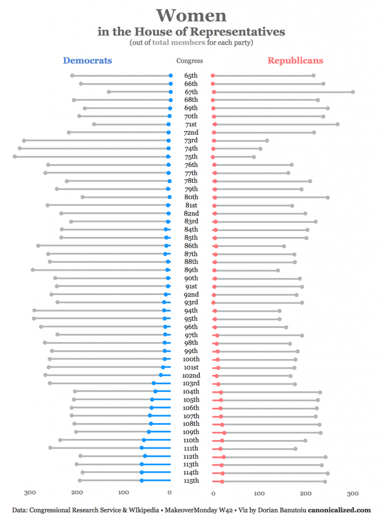 Tableau Line Chart Dotted