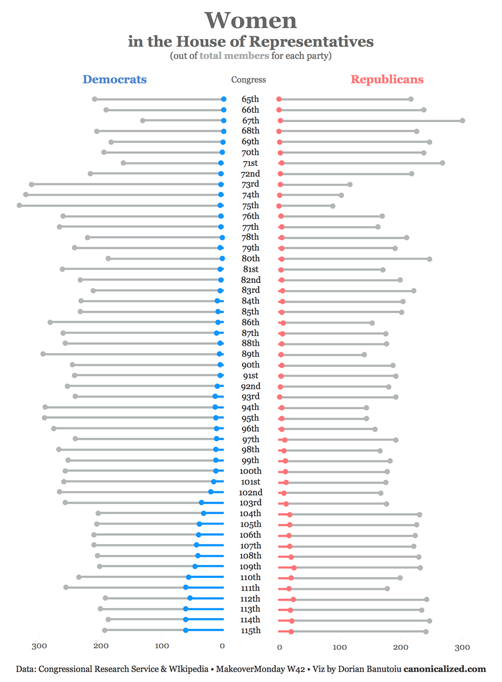 How To Make A Bar Chart In Tableau