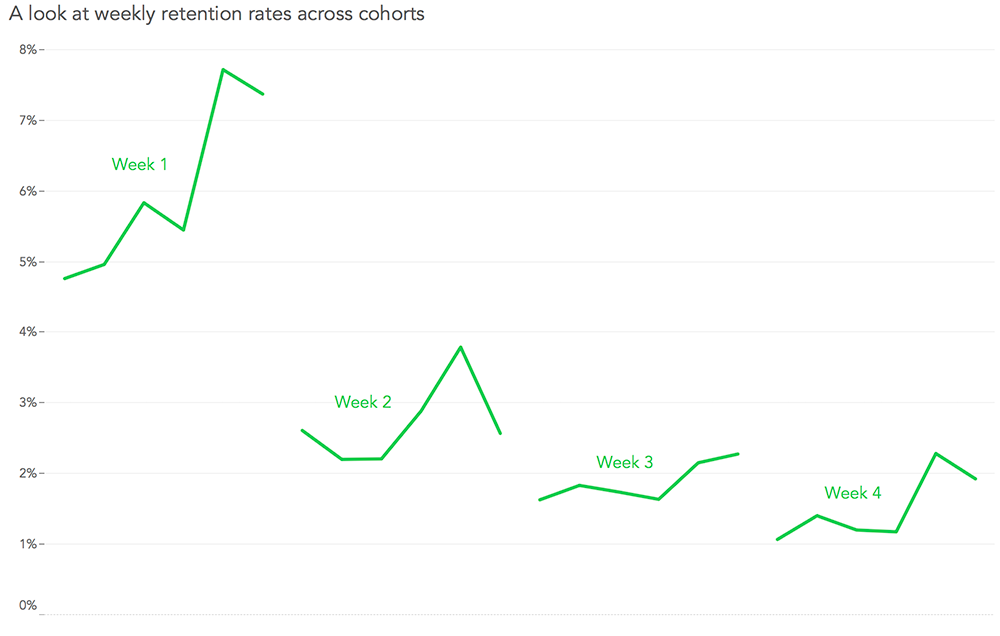 cohort-cycle-plot