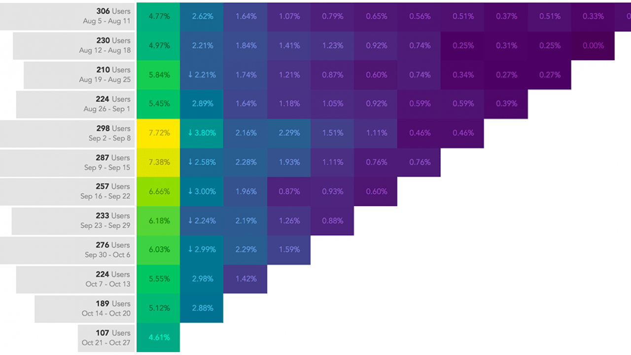 Calendar Chart In Tableau