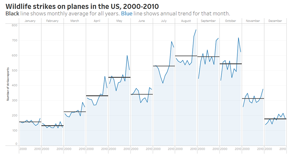 month-year-trend