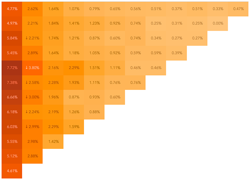 Heatmap Gradient