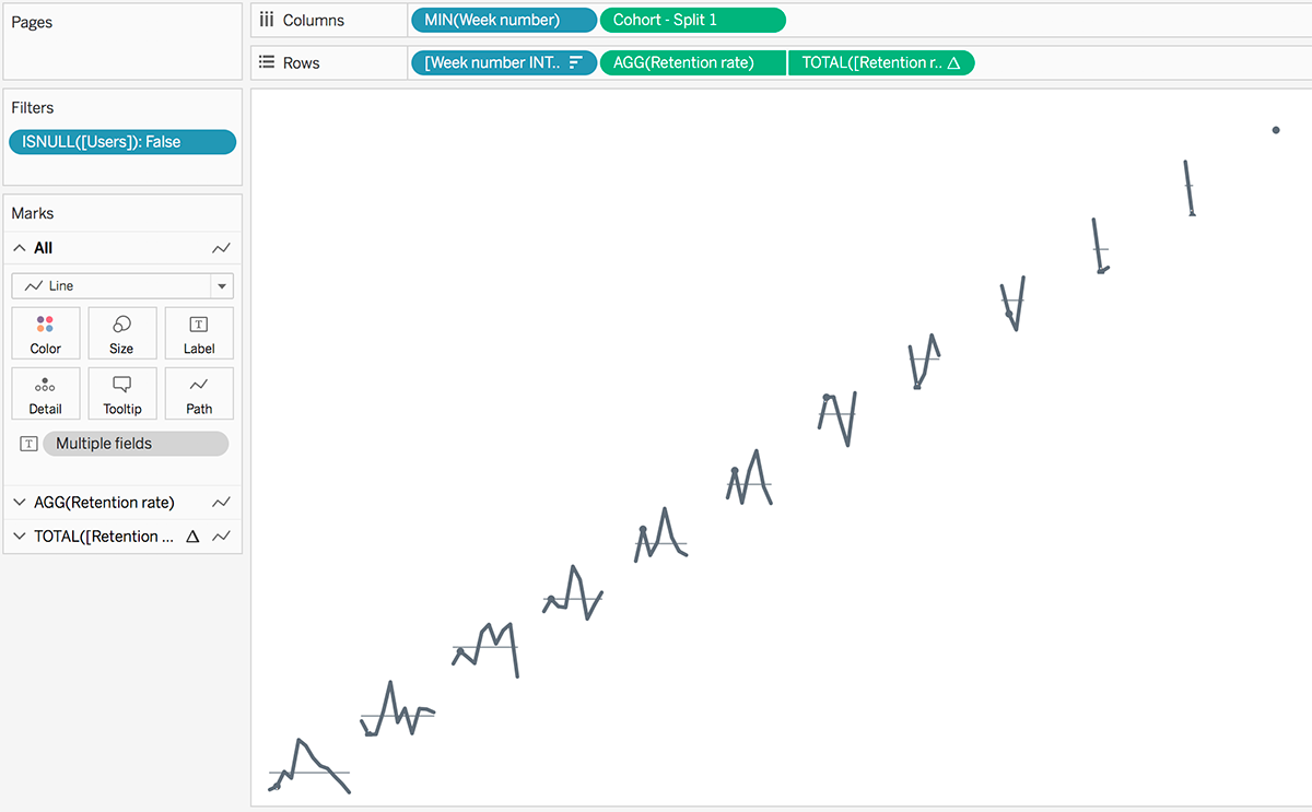 sparklines