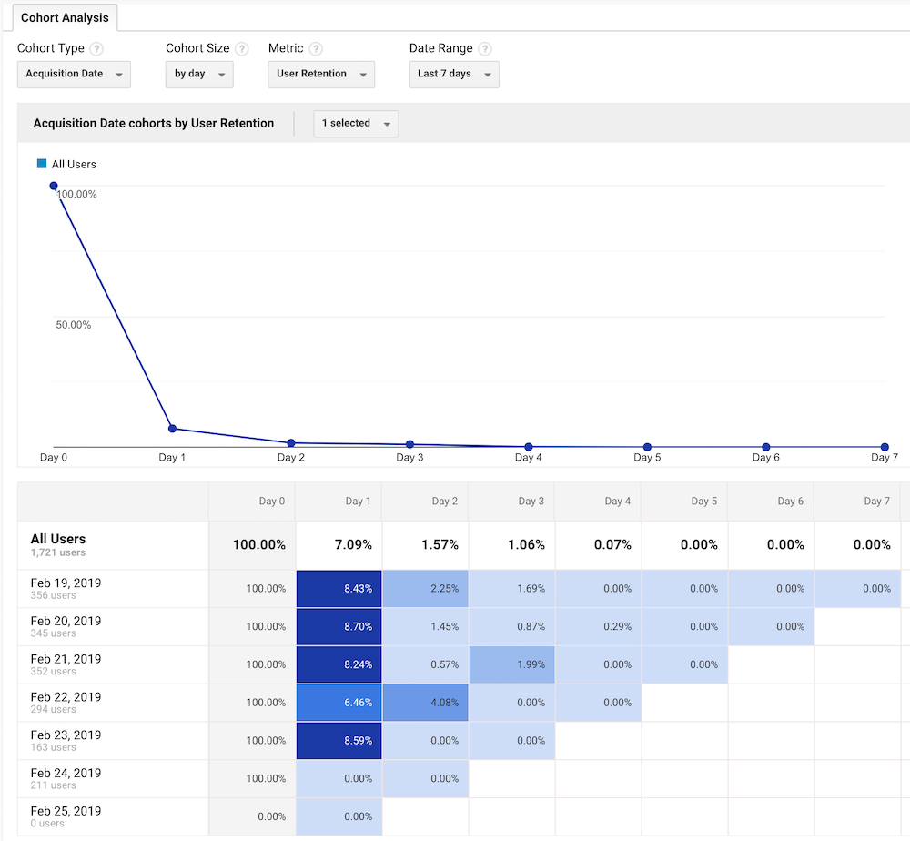 cohort-analysis-google-analytics