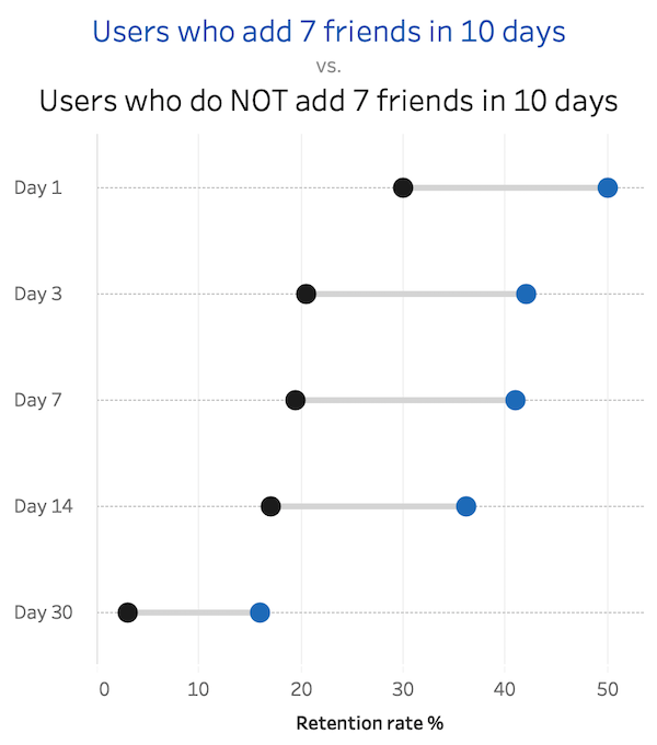 gap-chart-retention