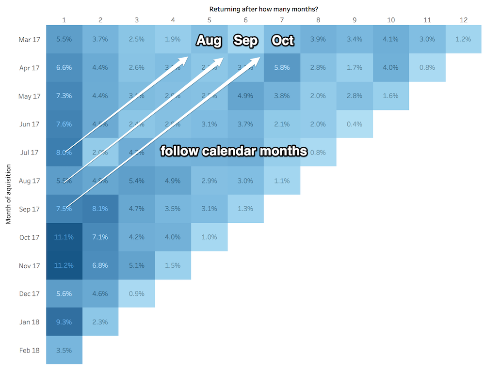 impact-plot-diagonally