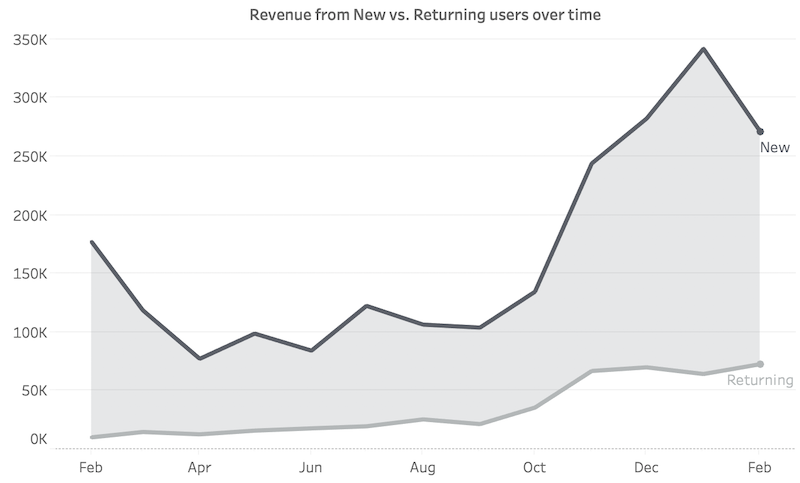 new-returning-line