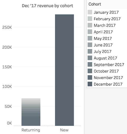 new-returning-revenue-cohorts