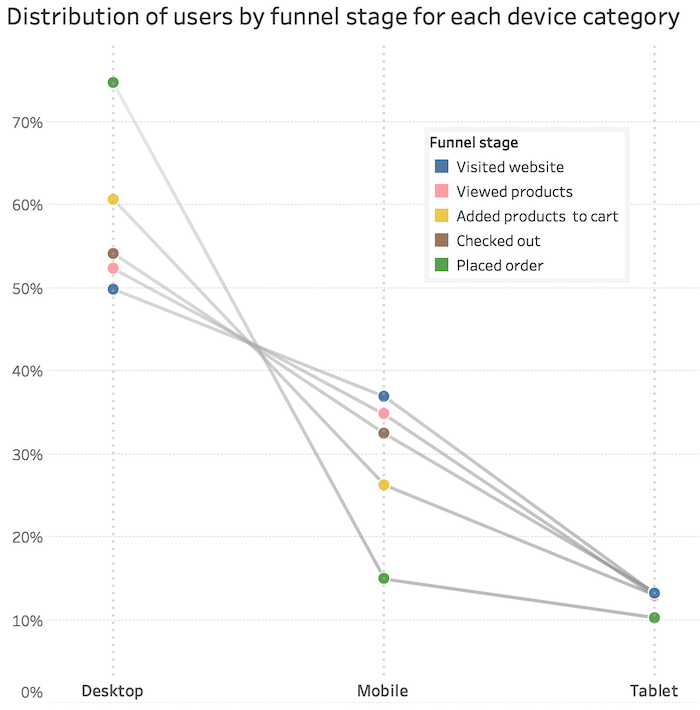 parallel-coordinates-funnel