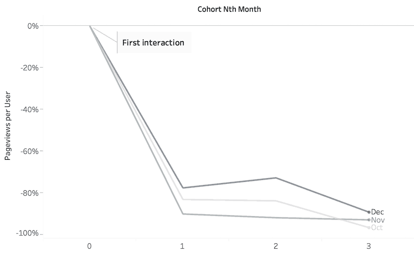 real-life-data