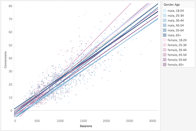 scatterplot-cohort-colors