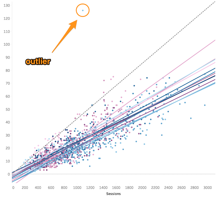 scatterplot-outlier