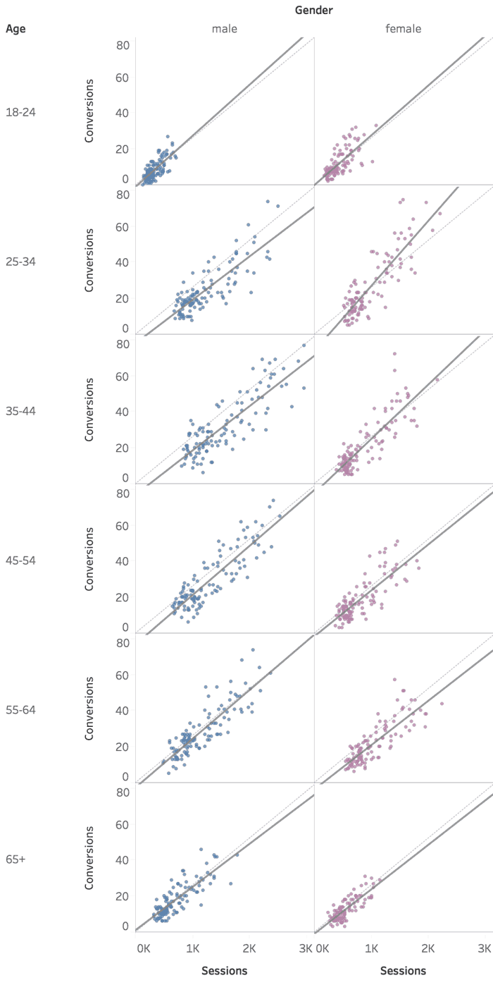 scatterplots-cohorts