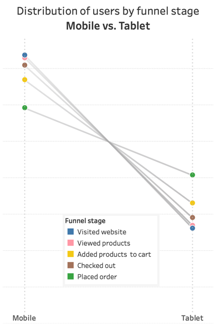 slope-mobile-tablet-funnel