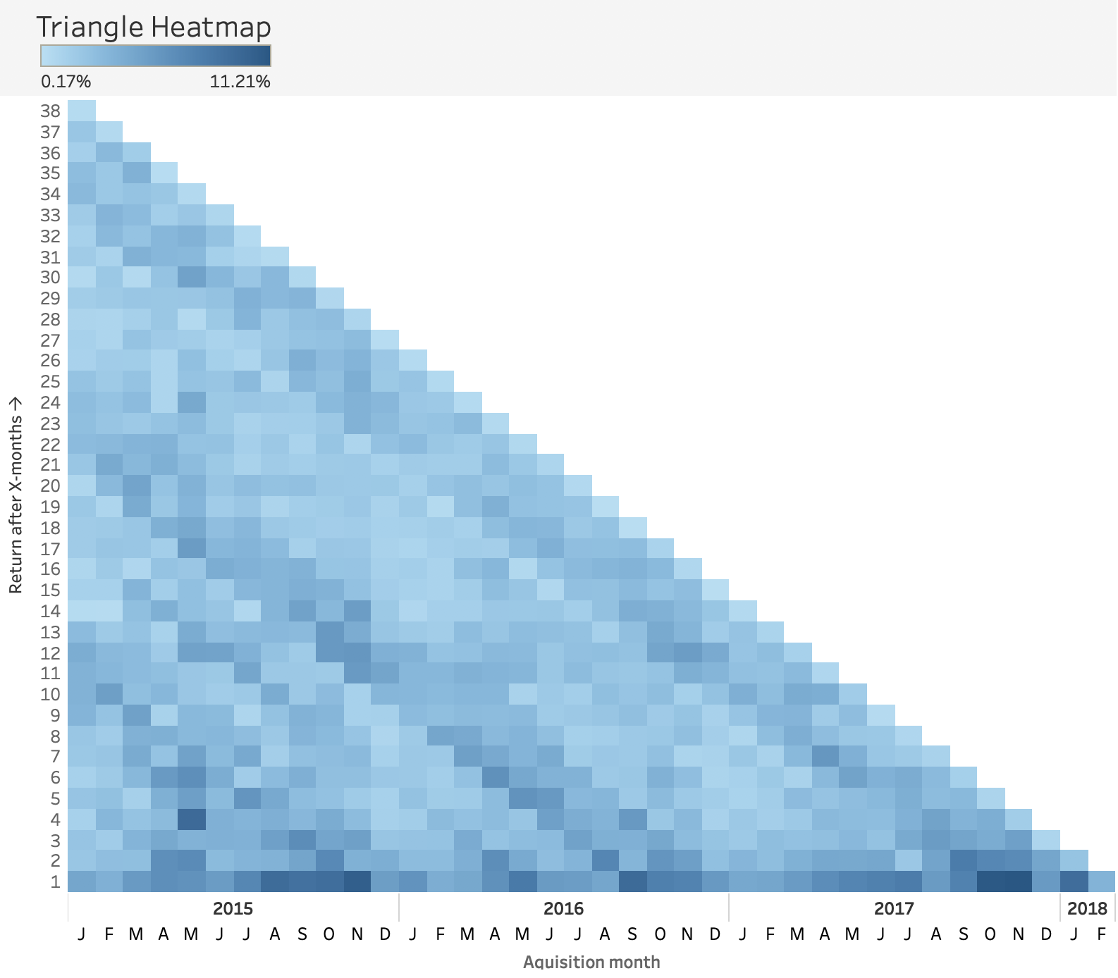 triangle-heatmap-one-color