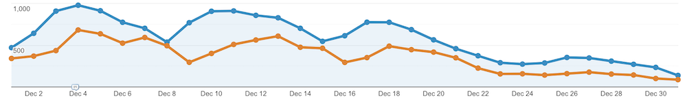 analytics-year-over-year