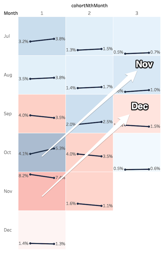 comparing-cohorts-calendar