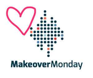 makeover monday