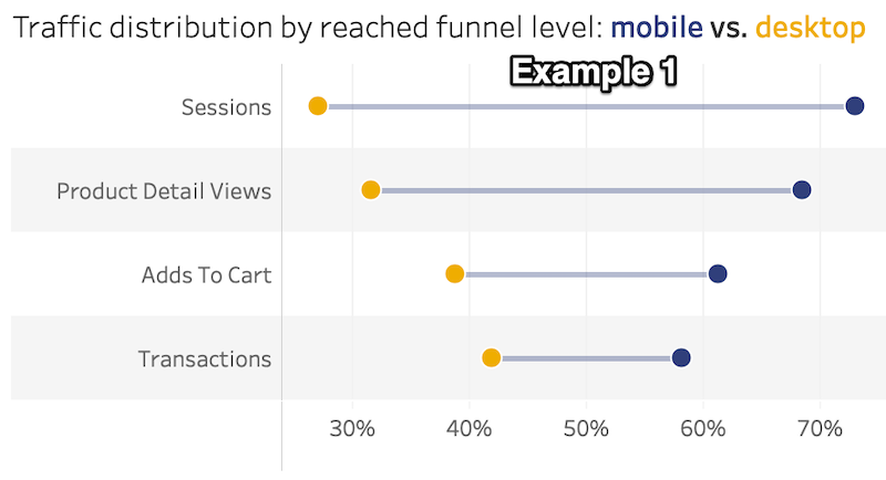 mobile-desktop-funnel-competitor1