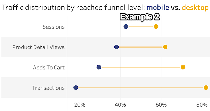 mobile-desktop-funnel-competitor2