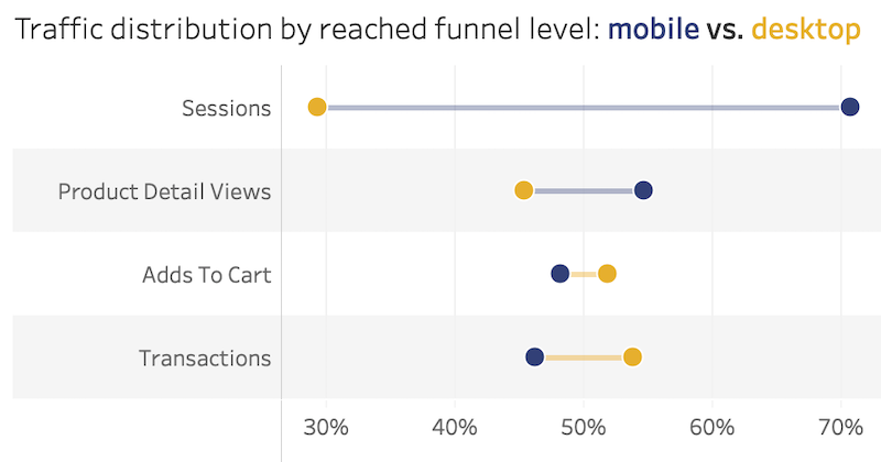 mobile-desktop-funnel