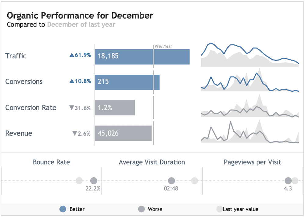 monthly-seo-report