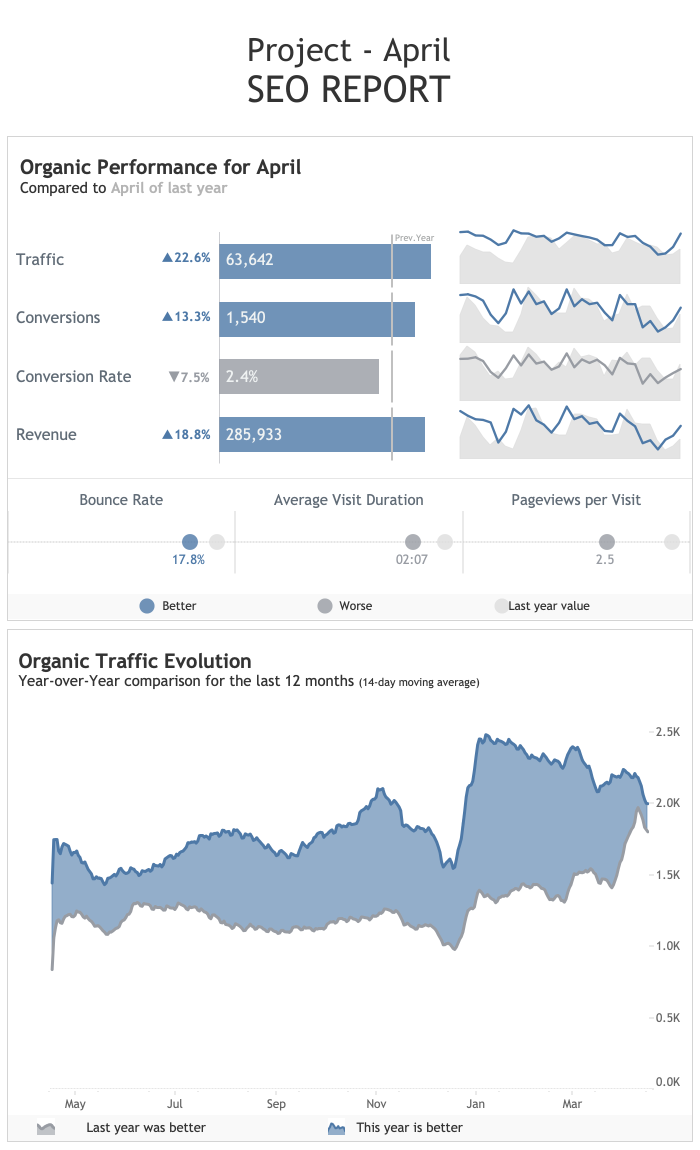 Call Center Dashboard in Tableau - Canonicalized
