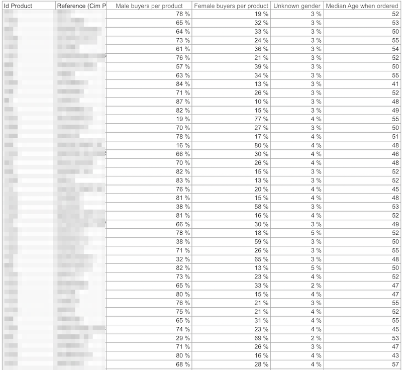 demographics-excel