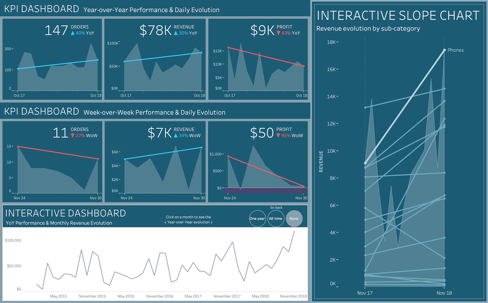 Tableau Step Line Chart