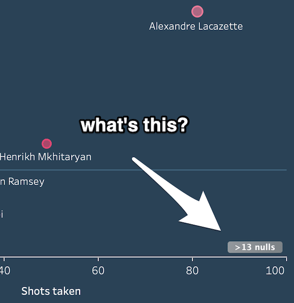 null-values-indicator