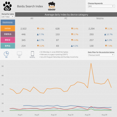 Baidu Search Index